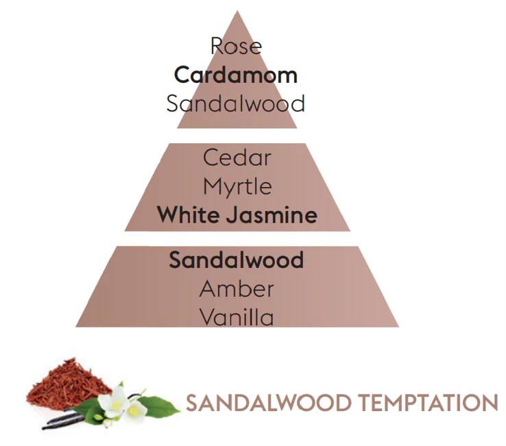 Sandalwood Temptation