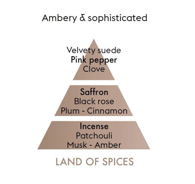 Land of Spices